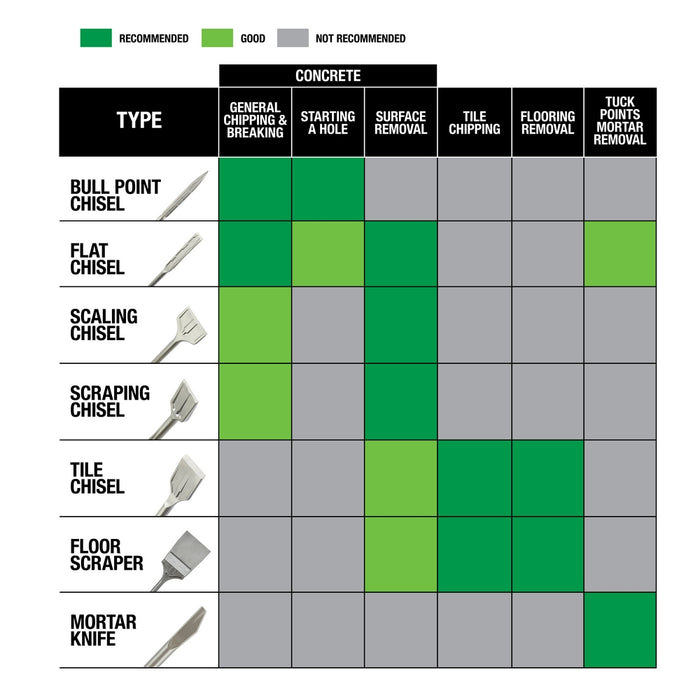 Milwaukee SDS+ SLEDGE Bull Point & Flat Chisel 2 Pack