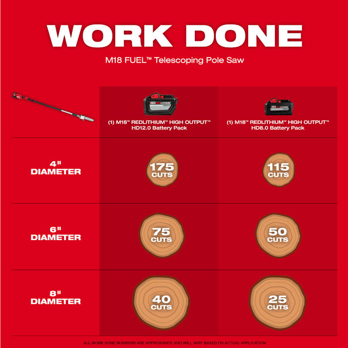 Milwaukee M18 FUEL™ Cordless Telescoping Pole Saw - Tool Only