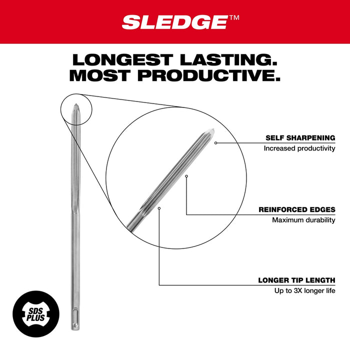 Milwaukee SDS+ SLEDGE Bull Point & Flat Chisel 2 Pack