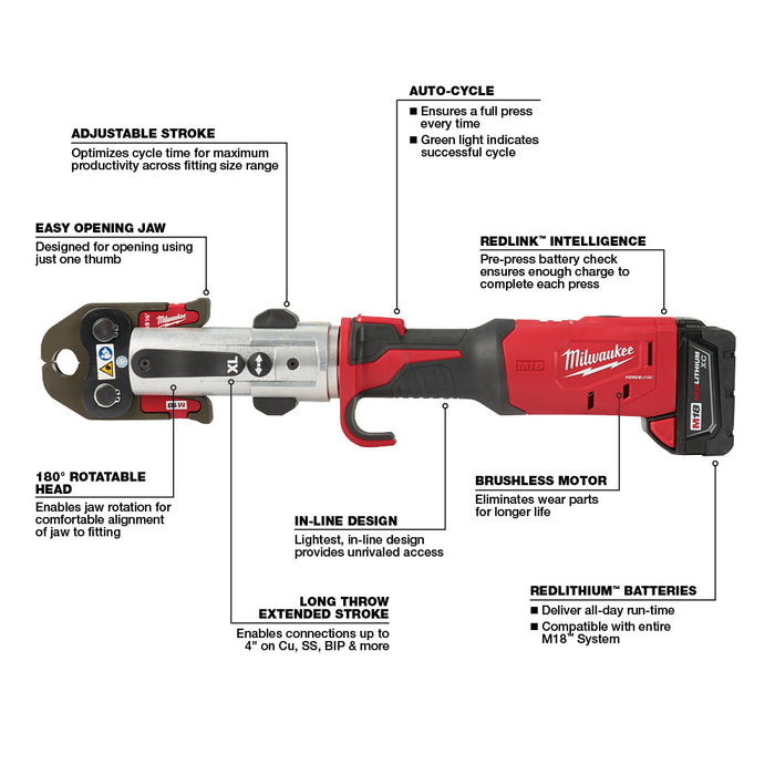 Milwaukee M18 FORCE LOGIC Long Throw Press Tool Kit
