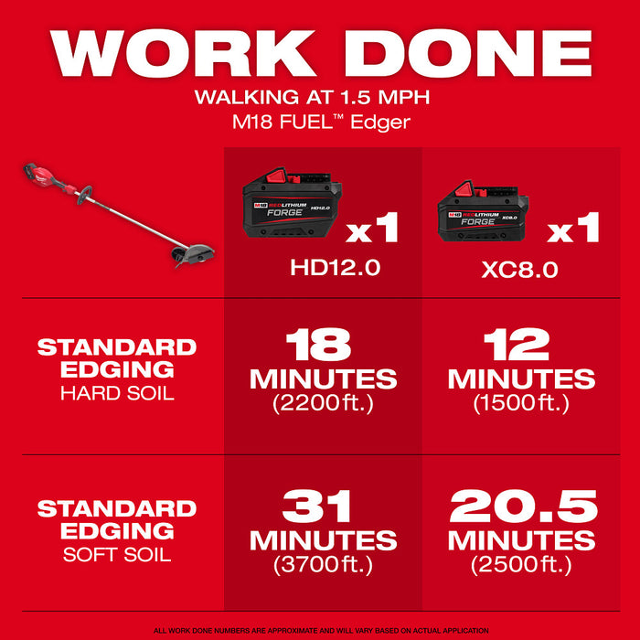 Milwaukee M18 FUEL Edger - Tool Only