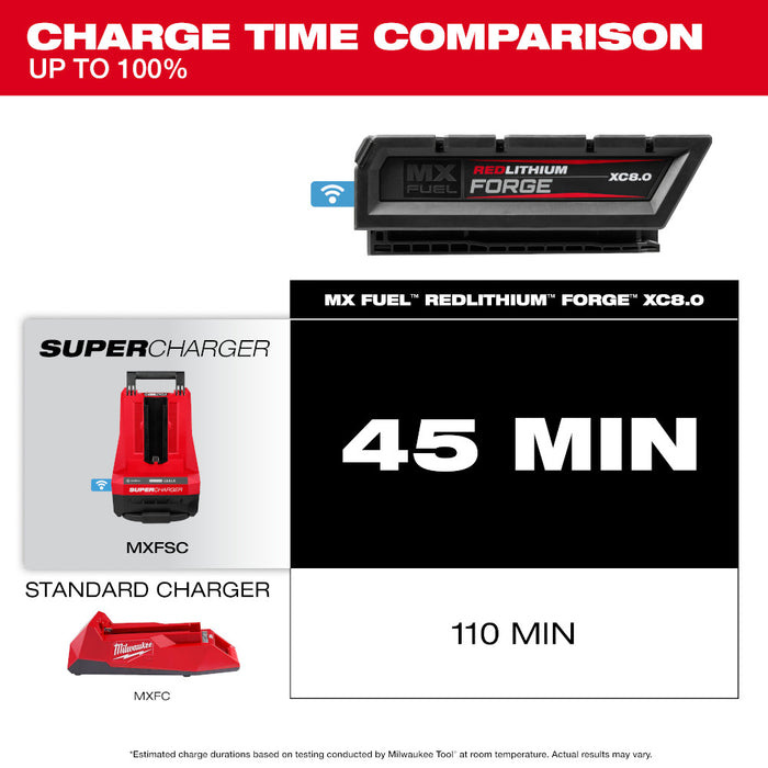 Milwaukee MX FUEL™ REDLITHIUM™ FORGE™ XC 8.0 Battery Pack