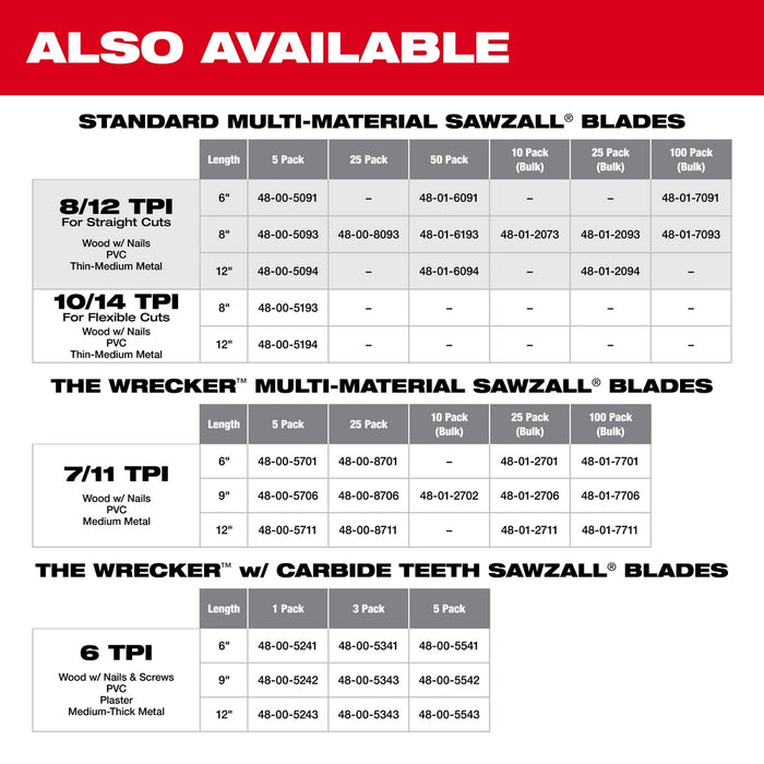 Milwaukee 12" 8/12 TPI SAWZALL® Blades 5PK