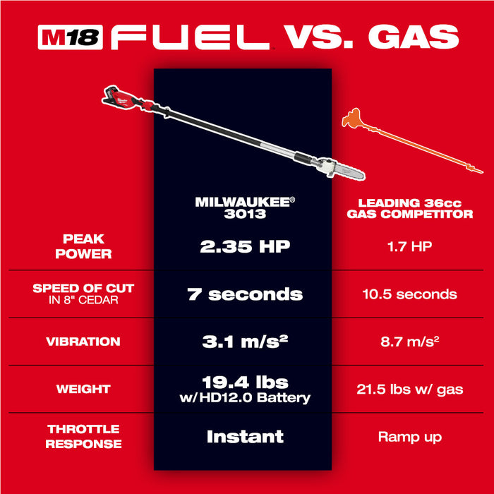 Milwaukee M18 FUEL™ Cordless Telescoping Pole Saw - Tool Only