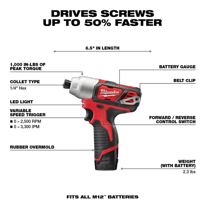 Milwaukee M12 Cordless 5-Tool Combo Kit