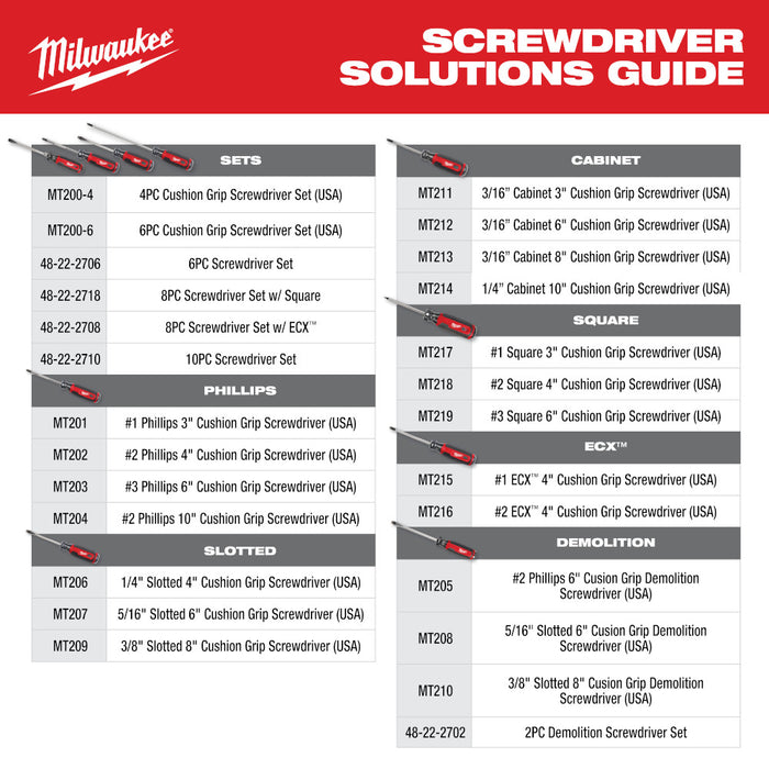 Milwaukee 2 pc. Cushion Grip Screwdriver Set