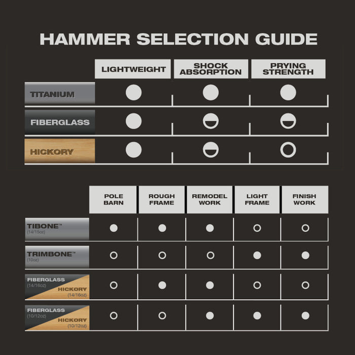 Stiletto® TIBONE™ 14oz Milled/Curved Titanium Framing Hammer