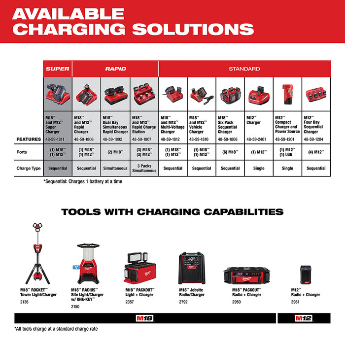 Milwaukee M12 REDLITHIUM XC 6.0Ah Extended Capacity Battery