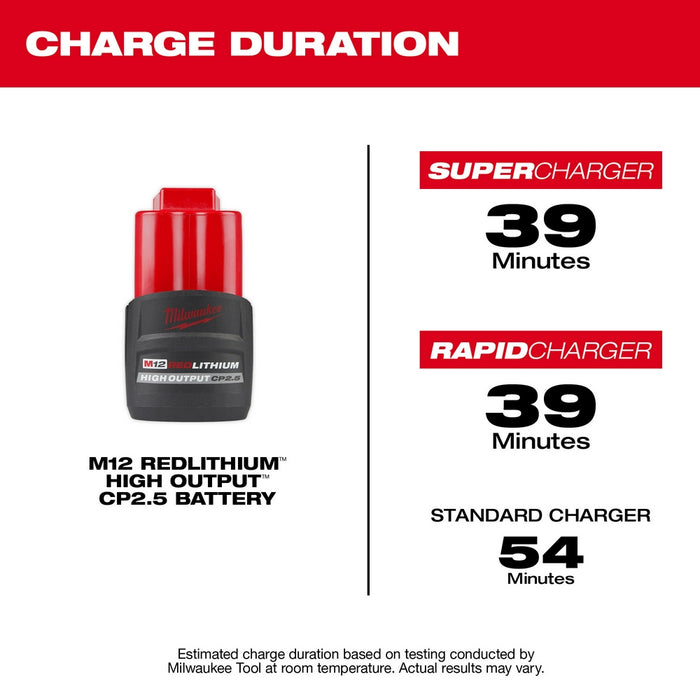 Milwaukee M12 REDLITHIUM HIGH OUTPUT CP 2.5Ah Battery