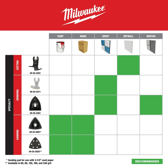 Milwaukee 3-1/2" OPEN-LOK Triangle Sanding Pad