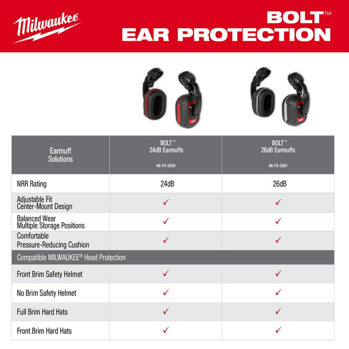 Milwaukee BOLT™ Hard Hat Earmuffs - 26dB