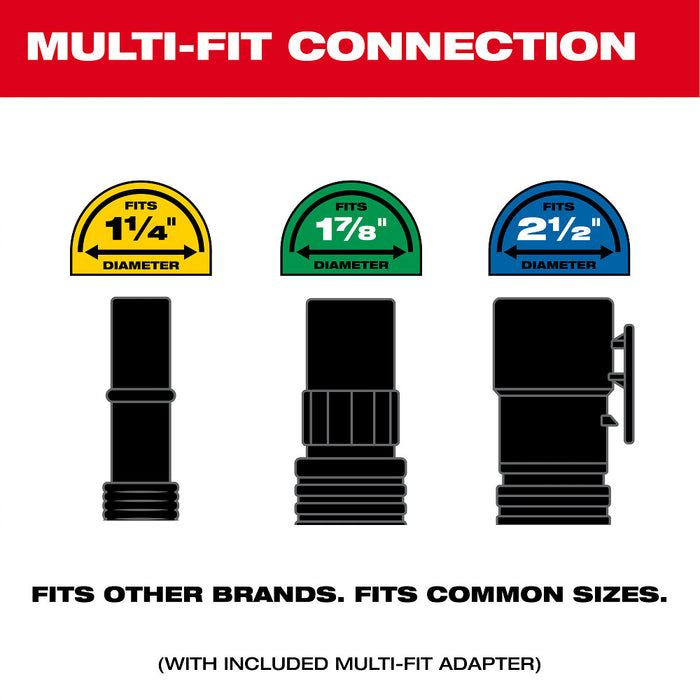 Milwaukee PACKOUT™ Compact Debris Separator