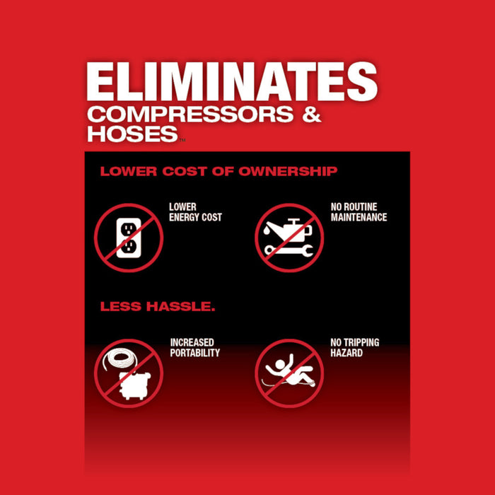 Milwaukee M18 FUEL 1/4" Blind Rivet Tool w/ ONE-KEY