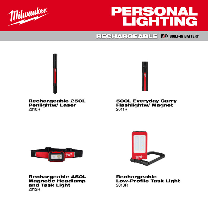 Milwaukee Rechargeable Low-Profile Magnetic Task Light