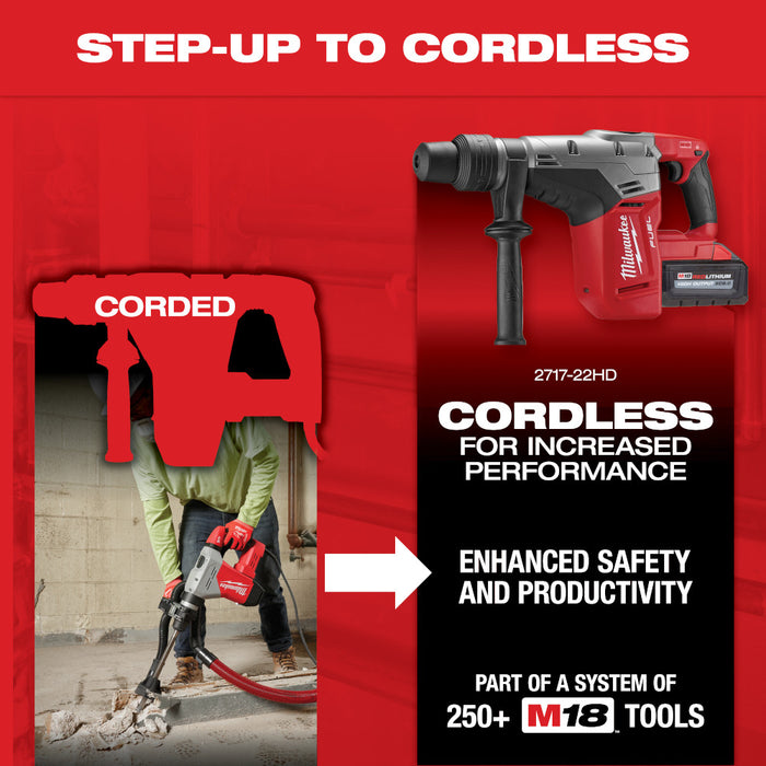 Milwaukee Corded 1-9/16" SDS Max Rotary Hammer