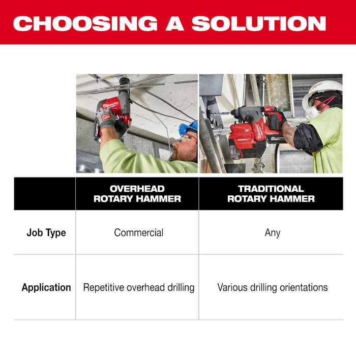 Milwaukee M18 FUEL™ Overhead Rotary Hammer w/ Integrated Dust Extraction