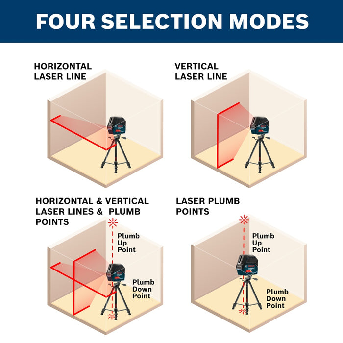 Bosch Self-Leveling Cross-Line Laser w/ Plumb Points