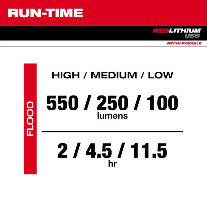 Milwaukee REDLITHIUM USB ROVER Pivoting Flood Light