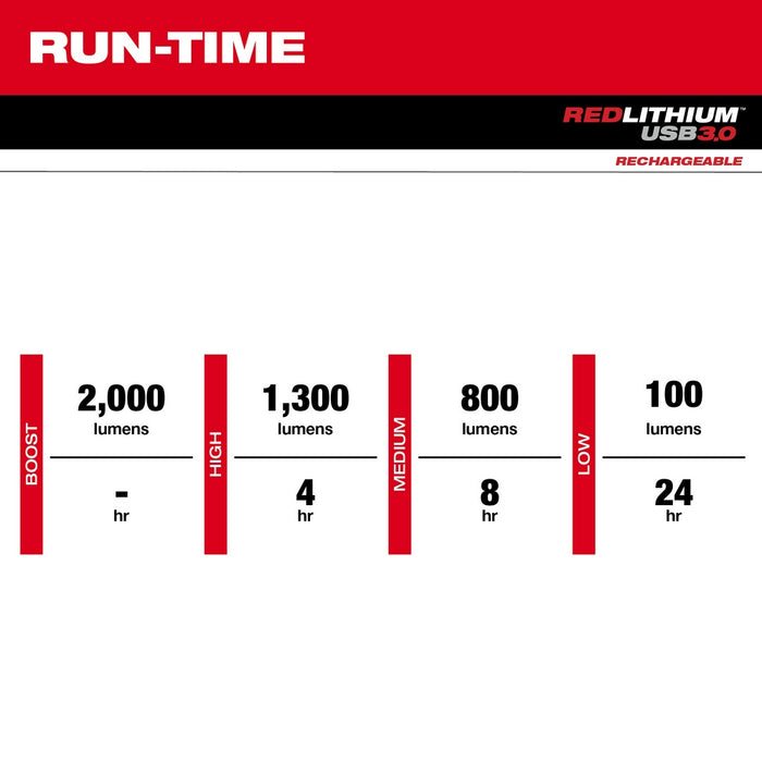 Milwaukee REDLITHIUM USB 2,000 Lumen Slide Focus Flashlight