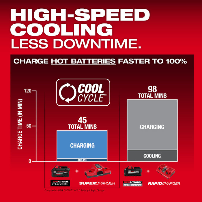 Milwaukee M18™ REDLITHIUM™ FORGE™ XC8.0 Battery Pack