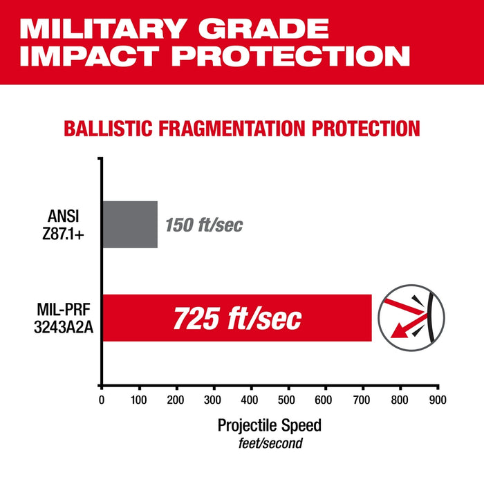 Milwaukee Tinted High Performance Safety Glasses Fog-Free Lenses