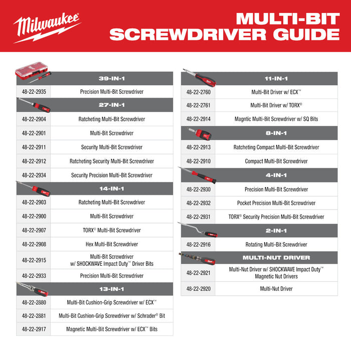 Milwaukee 4-in-1 Pocket Precision Multi-Bit Screwdriver