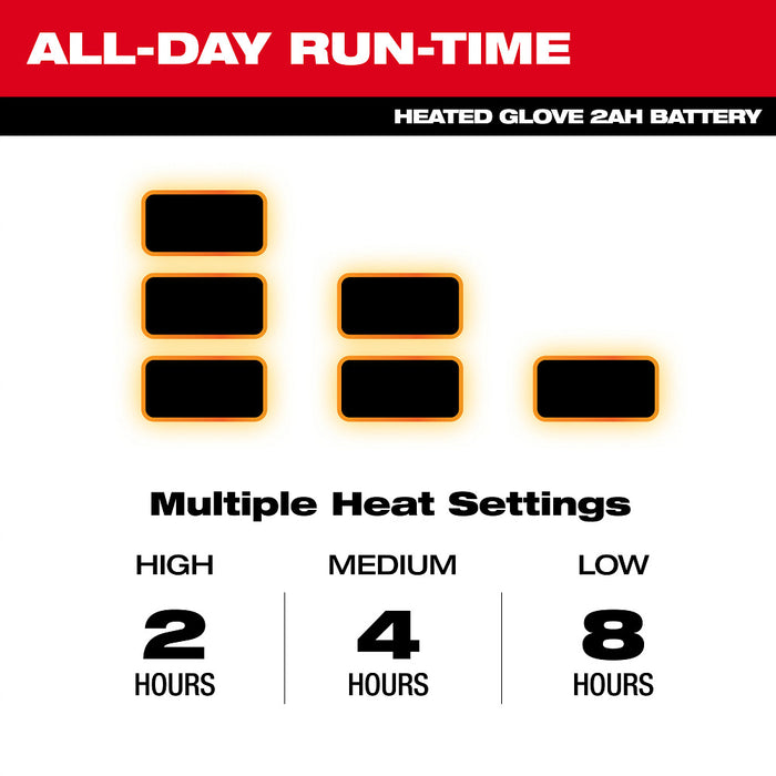 Milwaukee Heated Winter Gloves Kit