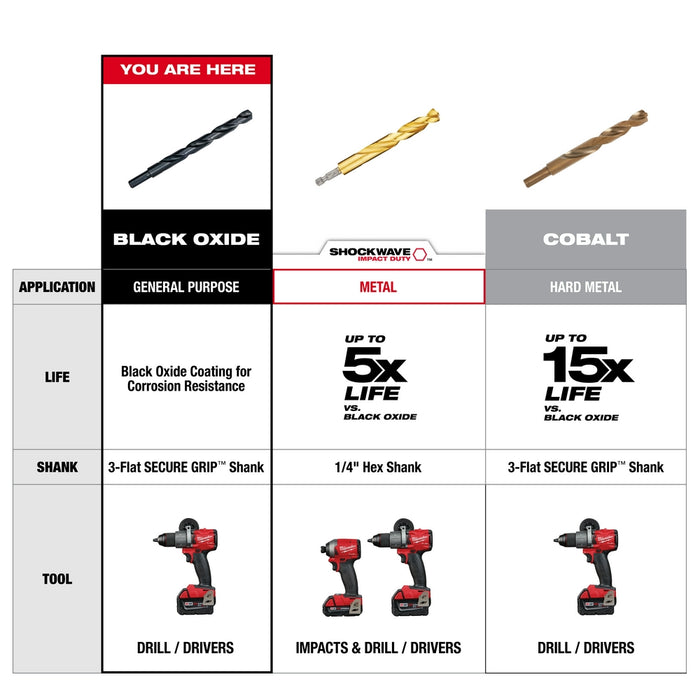 Milwaukee Thunderbolt® Black Oxide Drill Bit Set