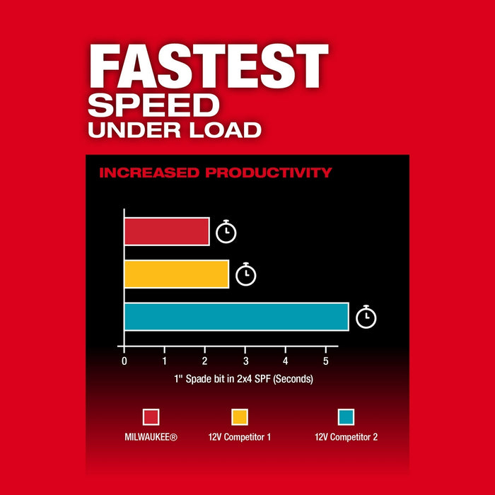 Milwaukee M12 FUEL™ 1/2" Drill/Driver - Tool Only