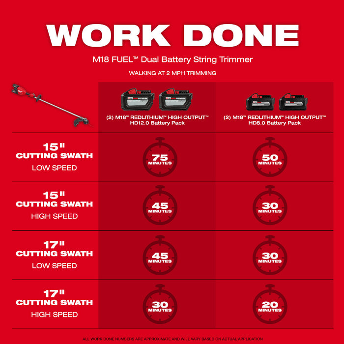 Milwaukee M18 FUEL™ 17” Dual Battery String Trimmer Kit