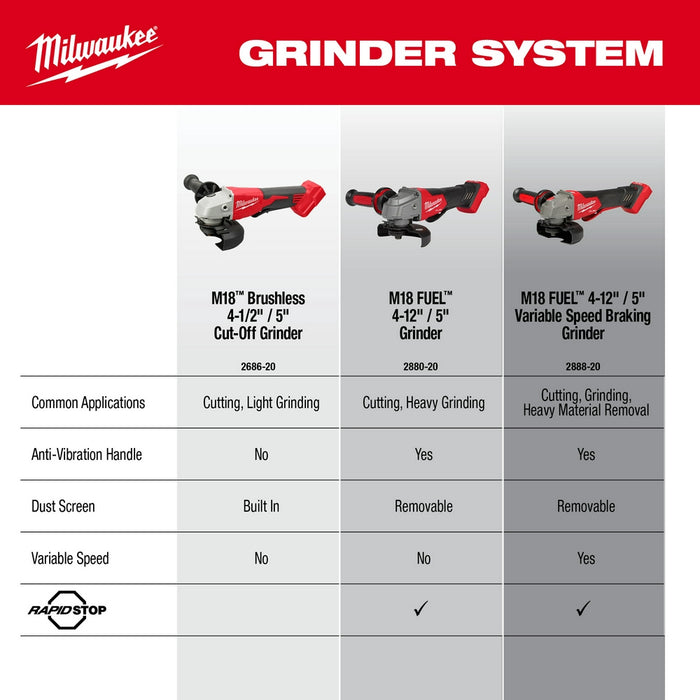 Milwaukee M18™ Brushless 4.5" / 5" Paddle Switch Cut-Off Grinder - Tool Only