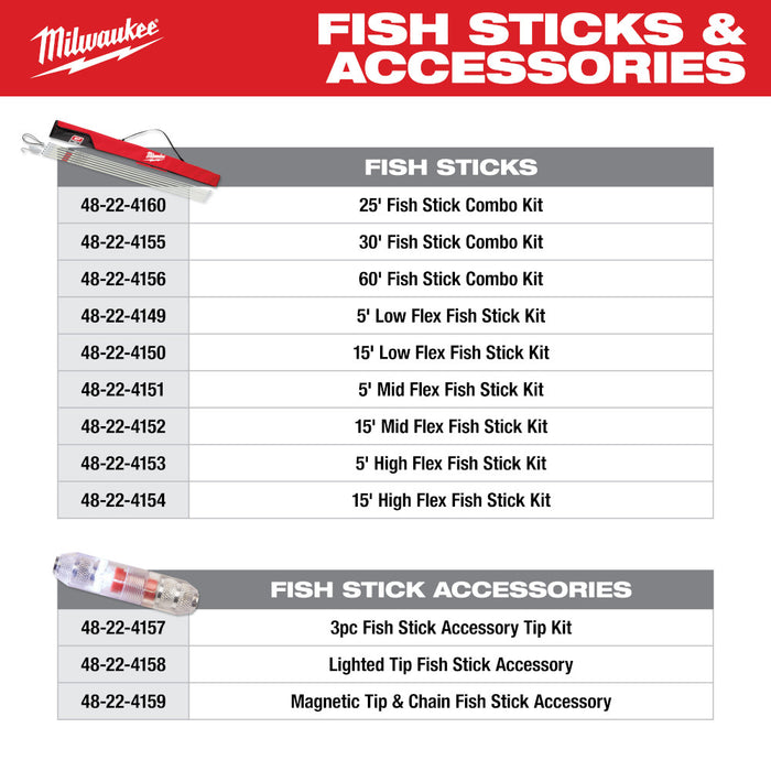 Milwaukee 25ft Fish Stick Combo Kit