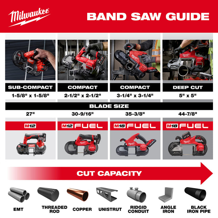 Milwaukee M18 FUEL™ Deep Cut Dual Trigger Band Saw w/ ONE-KEY™