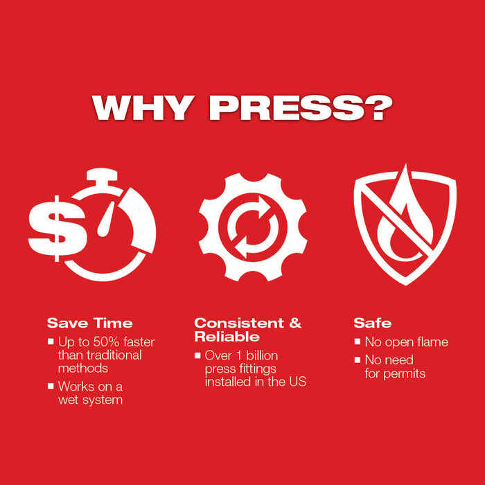 Milwaukee M18™ FORCE LOGIC™ ONE-KEY™ Press Tool w/ 1/2"-2" CTS Jaws