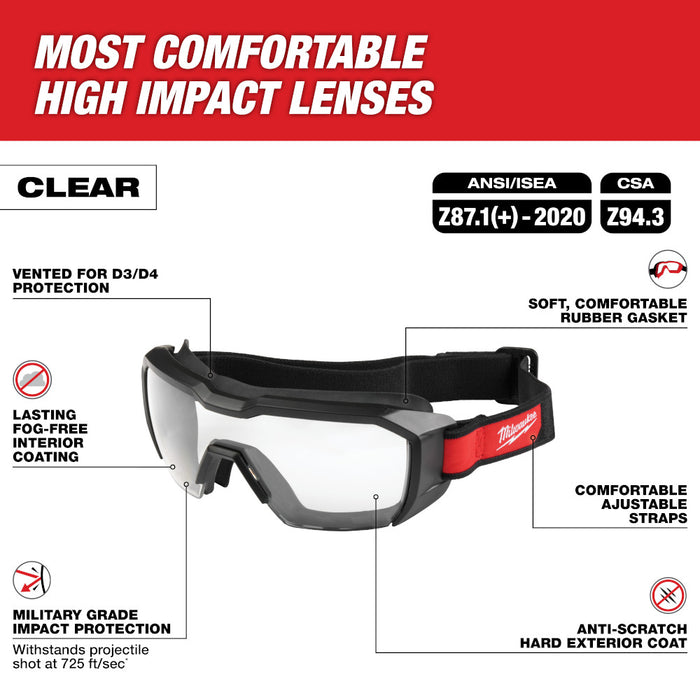 Milwaukee Low Profile Saftey Goggles - Clear