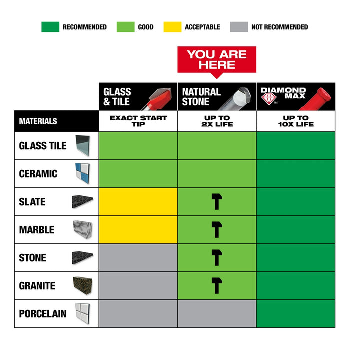 Milwaukee 4 pc. Tile and Natural Stone Drill Bit Set