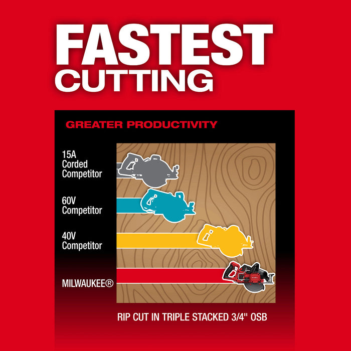 Milwaukee M18 FUEL 7-1/4" Rear Handle Circular Saw - Tool Only