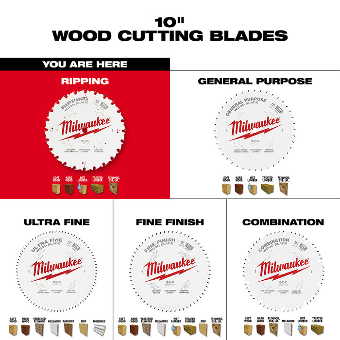 Milwaukee 10" x 24T Ripping Circular Saw Blade