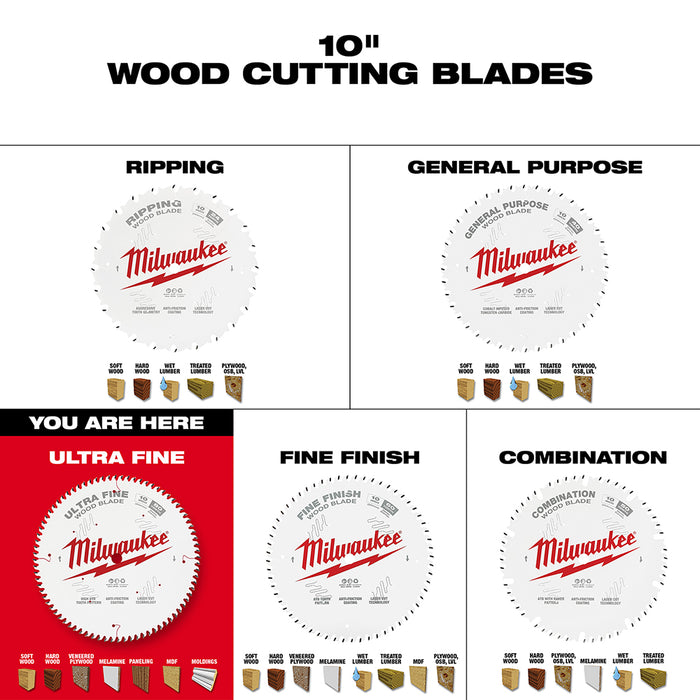 Milwaukee 10" x 80T Ultra Fine Finish Circular Saw Blade