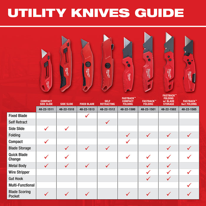 Milwaukee Self Retracting Utility Knife