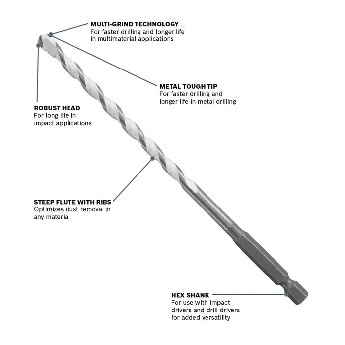 Bosch Daredevil® Multipurpose Drill Bit