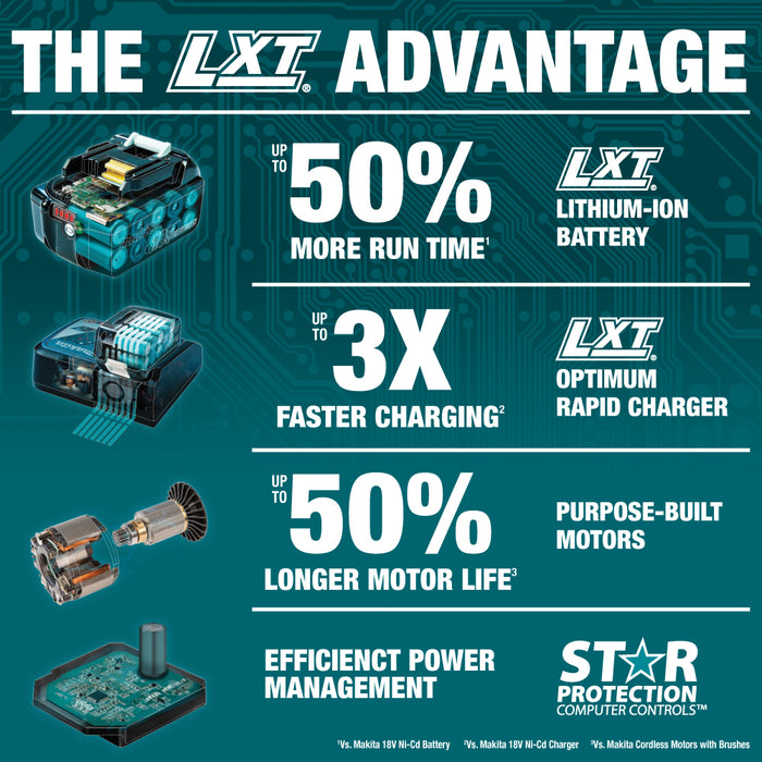 Makita 18V LXT Brushless Sub-Compact Reciprocating Saw - Tool Only