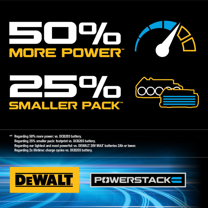 DeWalt 20V MAX POWERSTACK™ Compact Li-Ion Battery - 1.7Ah