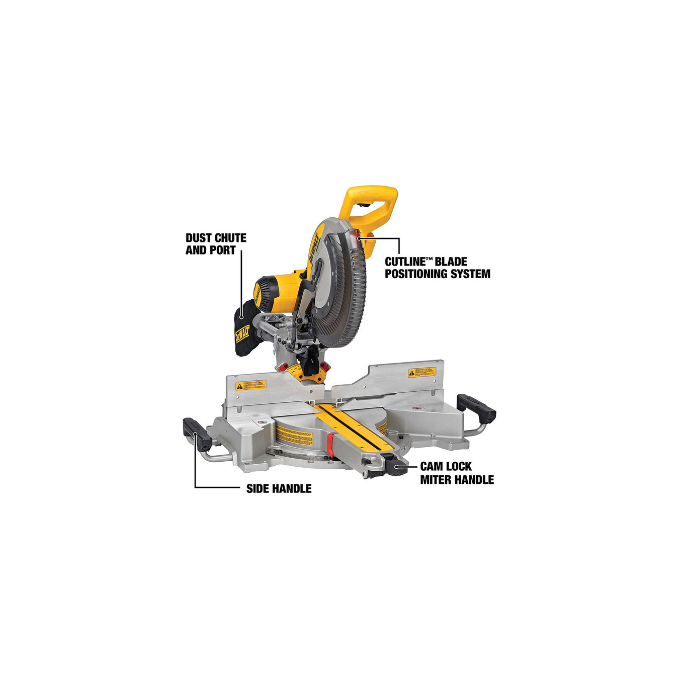 Mitre Saws