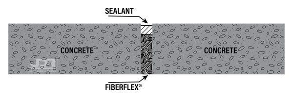 FibreFlex® Expansion Joint (100ft Per Bundle)