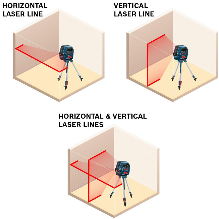 Bosch Self-Leveling Cross-Line Laser