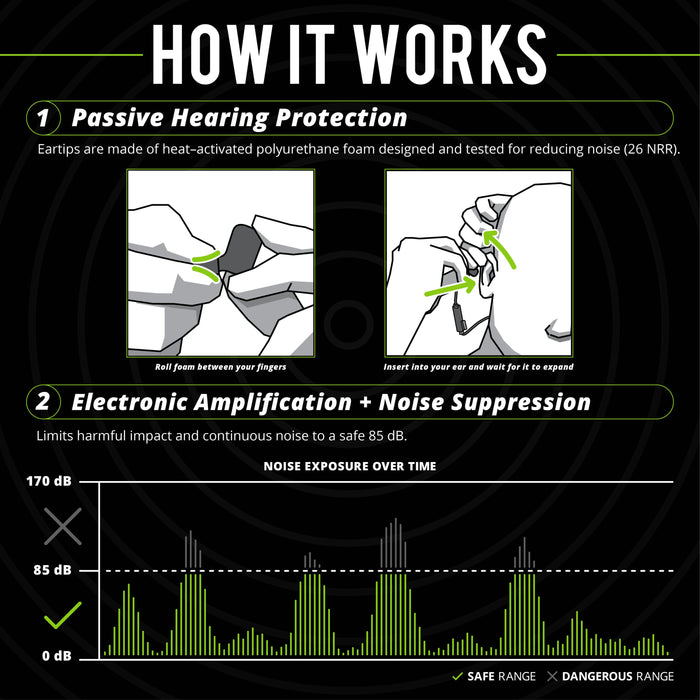 ISOtunes PRO Aware Bluetooth Earbuds Kit