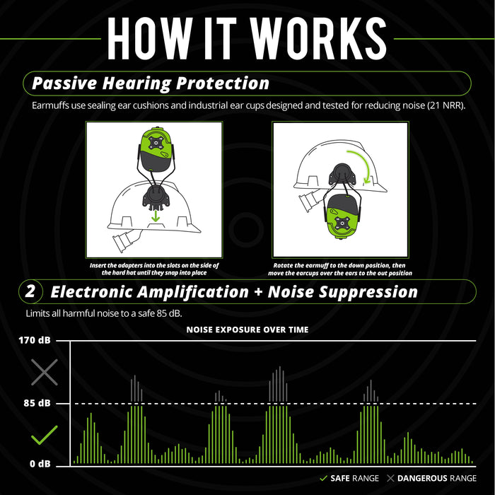 ISOtunes LINK Aware Helmet Mount Bundle
