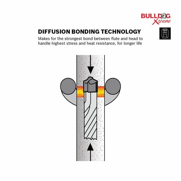 Bosch SDS Plus® Bulldog™ Xtreme Carbide Rotary Hammer Drill Bits