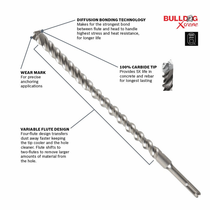 Bosch SDS Plus® Bulldog™ Xtreme Carbide Rotary Hammer Drill Bits